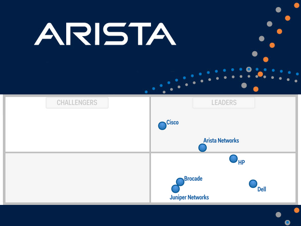 Arista Networks Gartner 2015 Leader